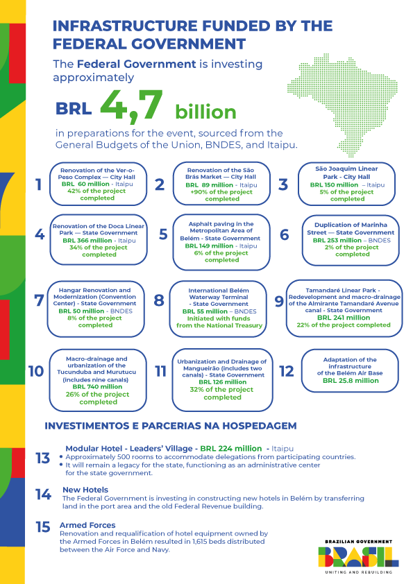 INGLÊS_-OBRAS-DE-INFRAESTRUTURA-QUE-CONTAM-COM-RECURSOS-DO-GOVERNO-FEDERAL.png