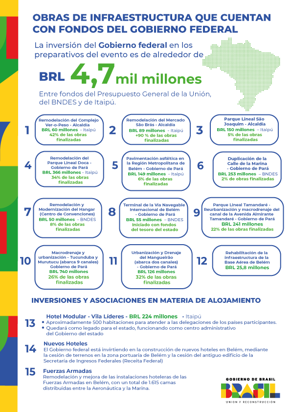 ESPANHOL_OBRAS-DE-INFRAESTRUTURA-QUE-CONTAM-COM-RECURSOS-DO-GOVERNO-FEDERAL.png