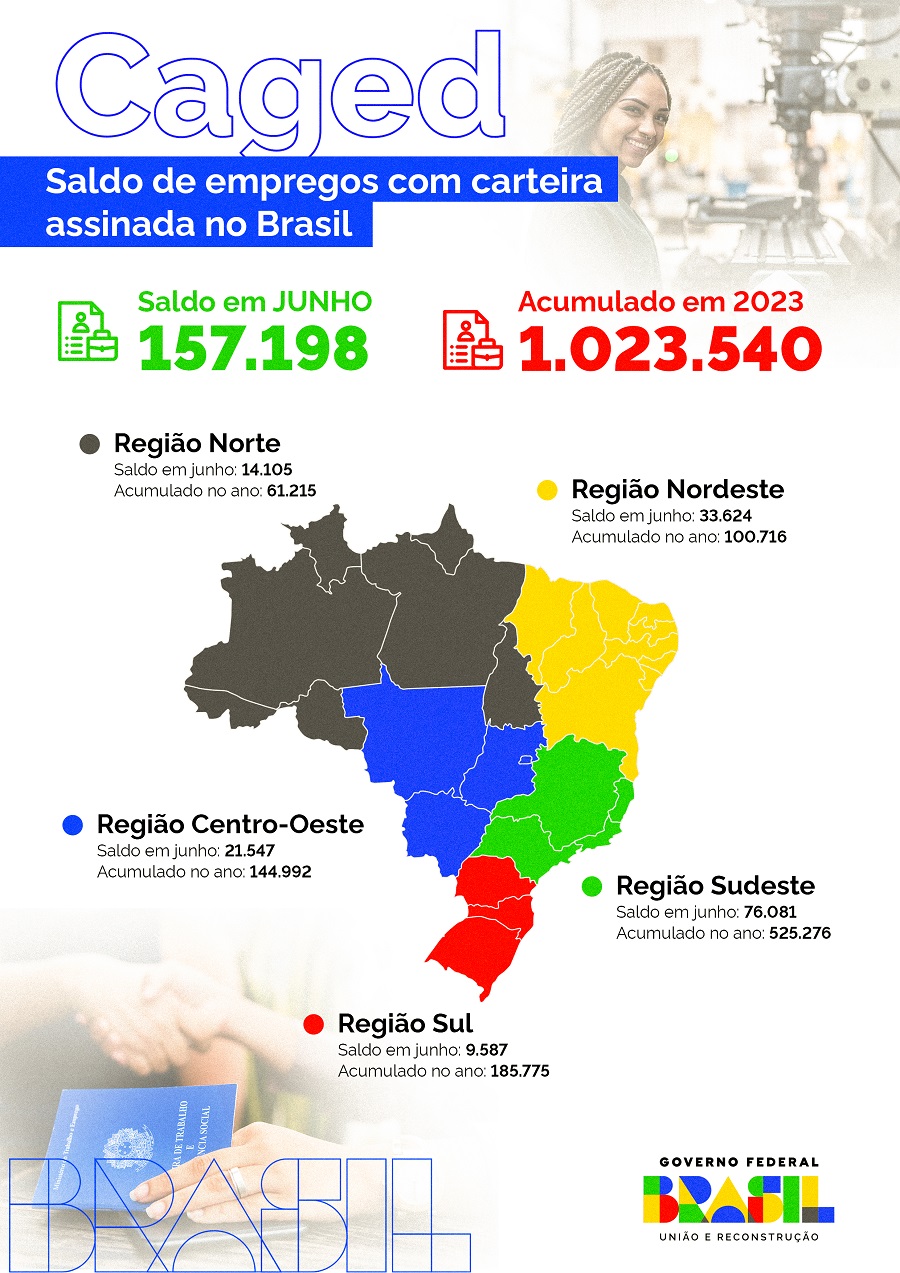 Saldo de empregos com carteira assinada no Brasil