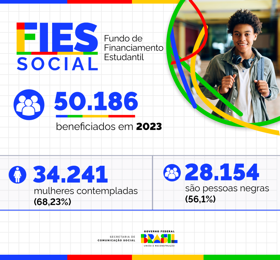 Infográfico 1 | Balanço do Fies em 2023