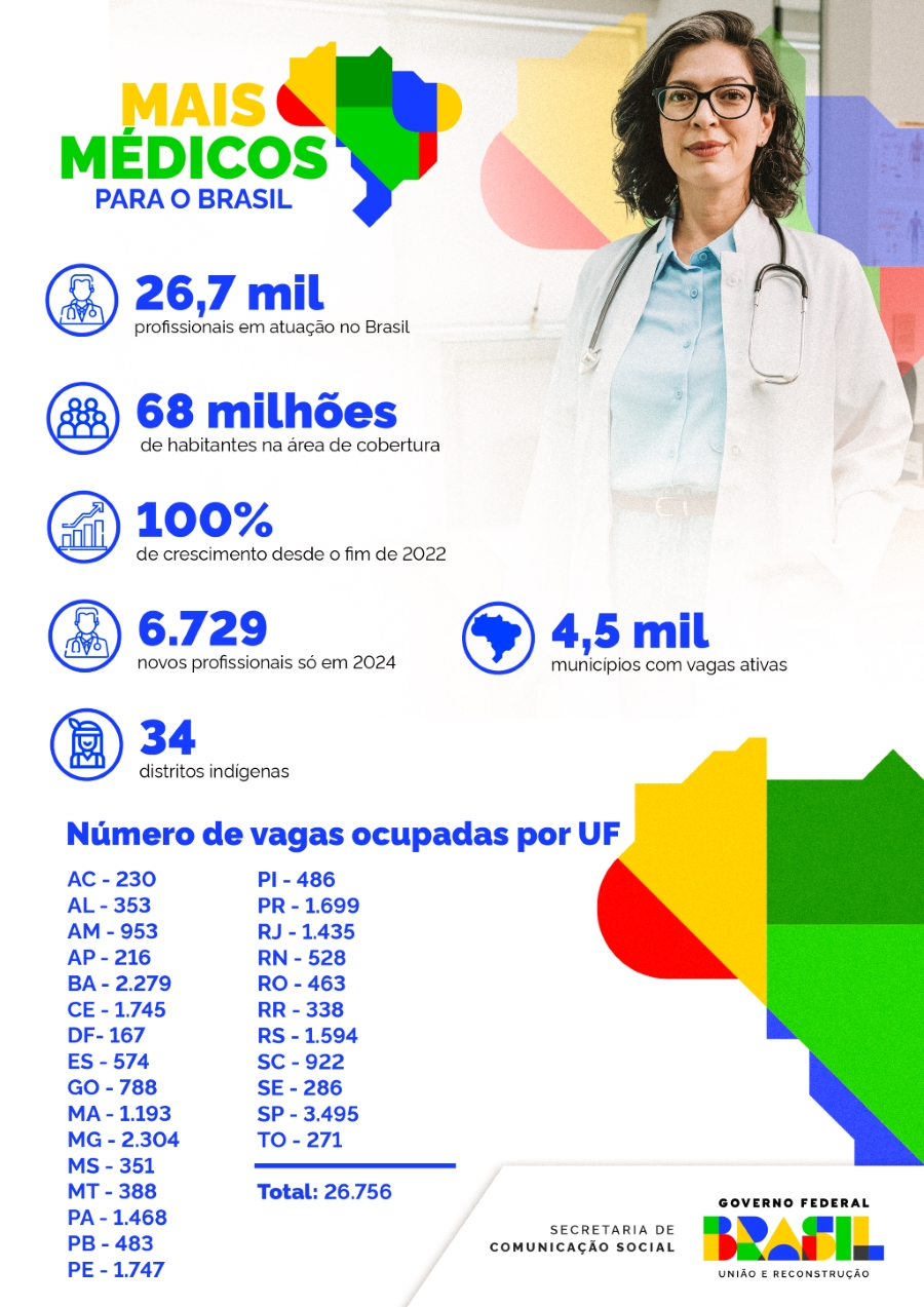 Infográfico 1 | Crescimento do programa Mais Médicos até nov.24