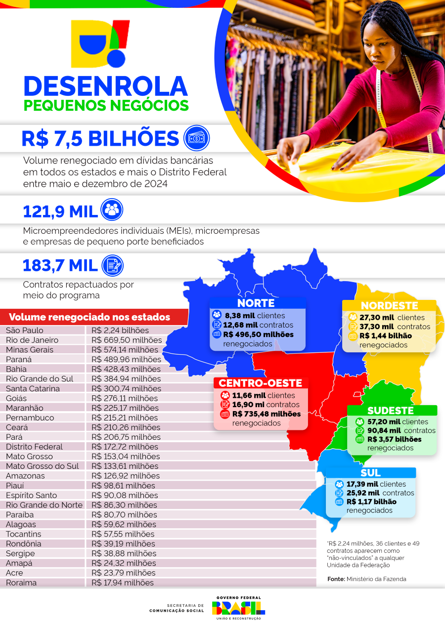 Infográfico 1 - Detalhamento dos valores repactuados no país