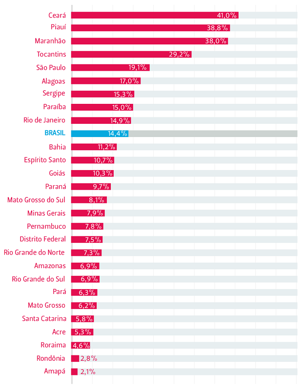 Dados do Censo 2022 mostram que Poços tem mais igrejas e templos religiosos  do que instituições de ensino - Autêntica Midia