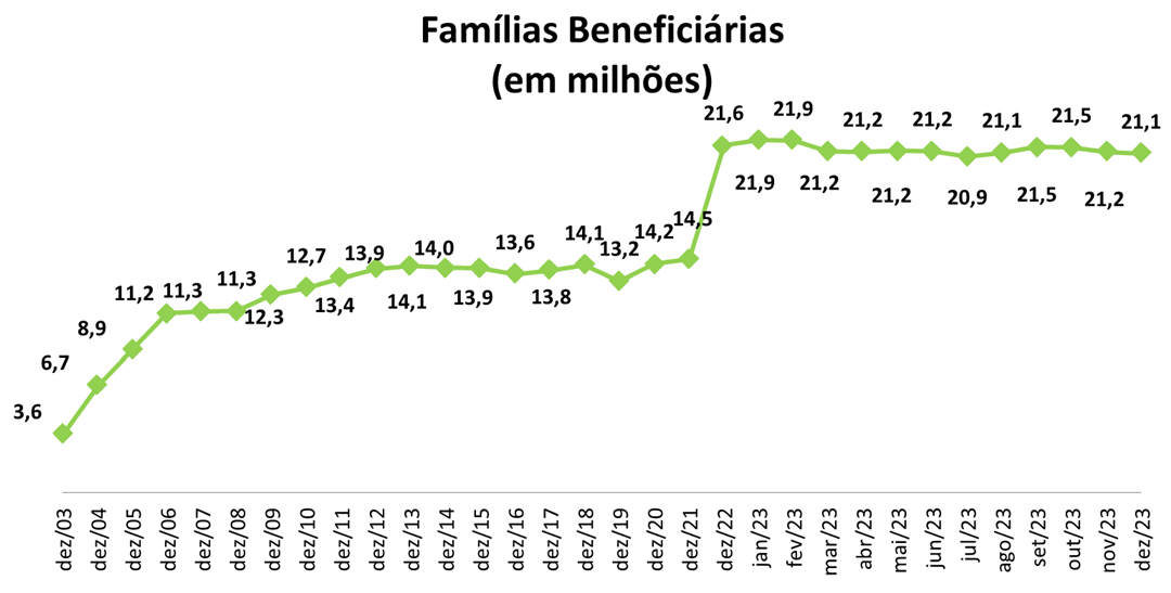 Z09122023_infografico_familiasV2.png