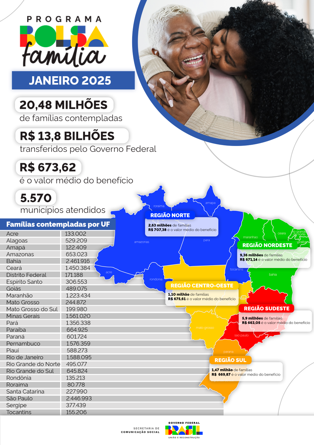 Infográfico 3 - Detalhamento de pagamentos por UF