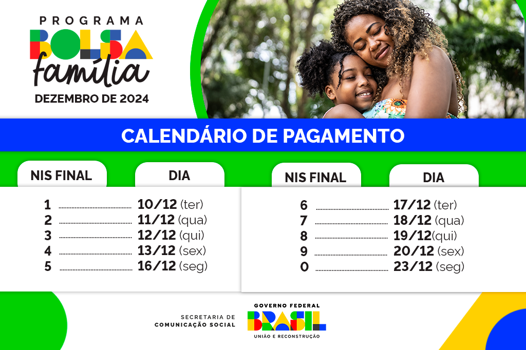 Infográfico 1 | Cronograma de pagamento do benefício em dezembro