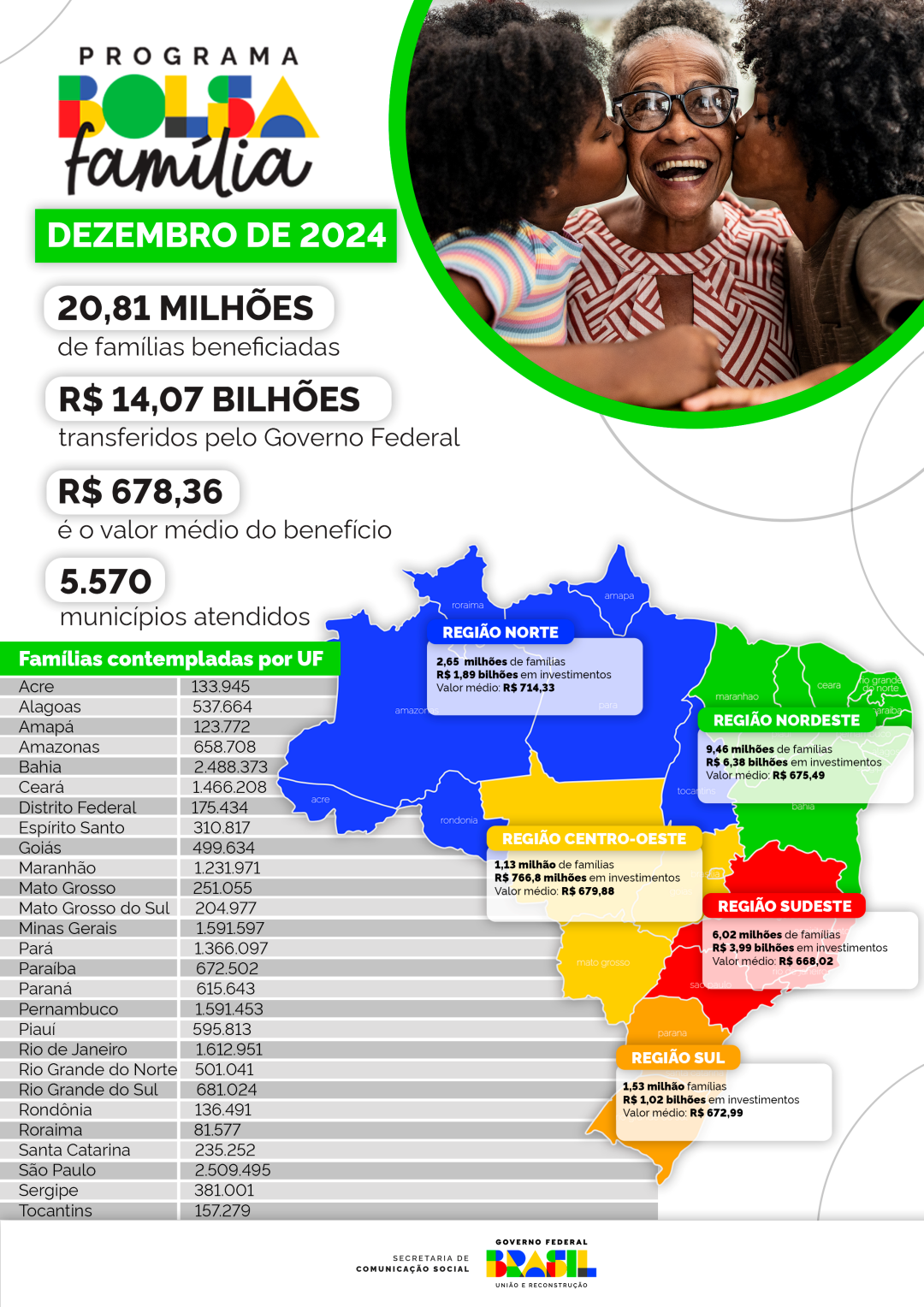 Infográfico 3 | Detalhamento dos repasses