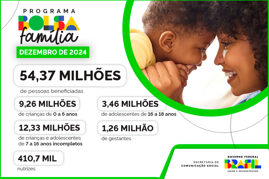 Infográfico 2 | Principais numeros do Bolsa Família em dezembro