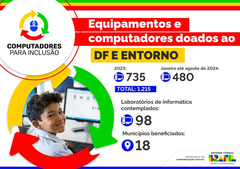 computadores_DF_03092024