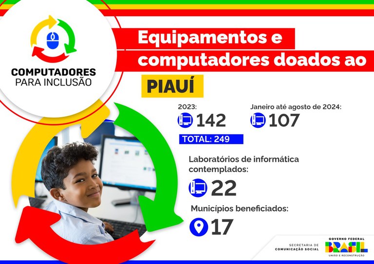 computadores_PI_03092024