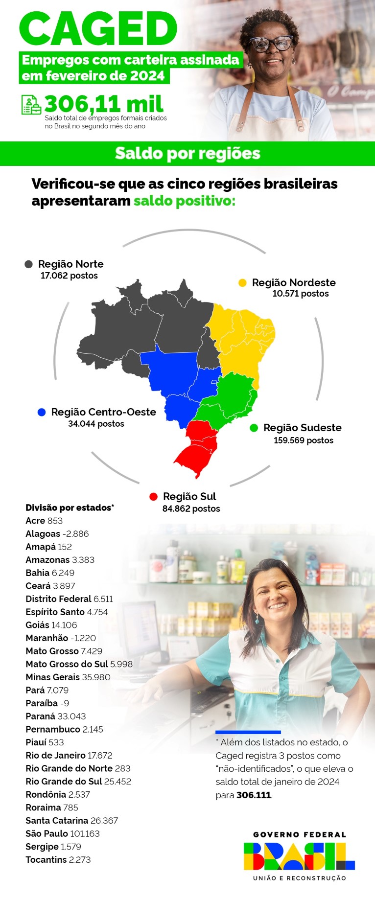 Infográfico | Detalhamento das informações de fevereiro de 2024, consolidadas pelo Novo Caged / Fonte: MTE