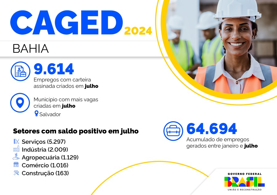 Infográfico 1 - Dados do Novo Caged no mês de julho, relativos ao estado da Bahia