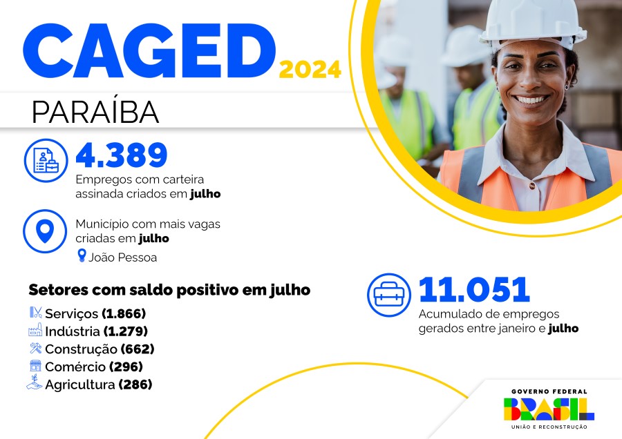 Infográfico 1 - Dados do Novo Caged no mês de julho, relativos ao estado da Paraíba