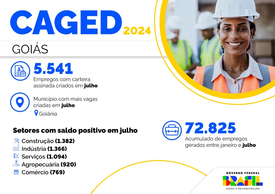 Infográfico 1 - Dados do Novo Caged no mês de julho, relativos ao estado de Goiás