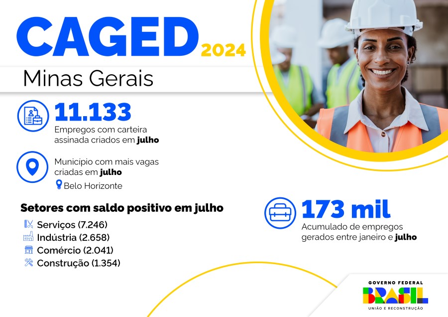 Infográfico 1 - Dados do Novo Caged no mês de julho, relativos ao estado de Minas Gerais