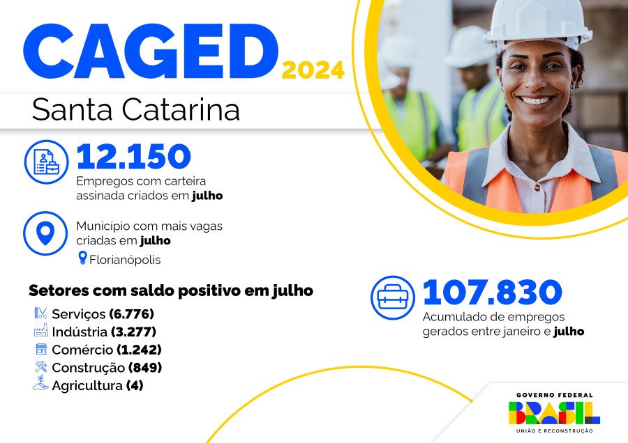 Infográfico 1 - Dados do Novo Caged no mês de julho, relativos ao estado de Santa Catarina