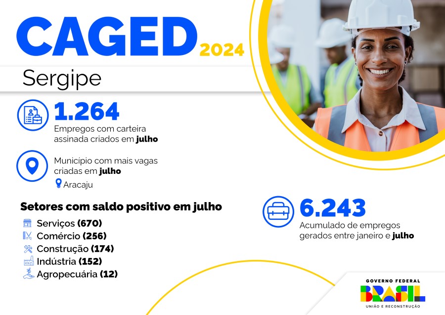 Infográfico 1 - Dados do Novo Caged no mês de julho, relativos ao estado de Sergipe