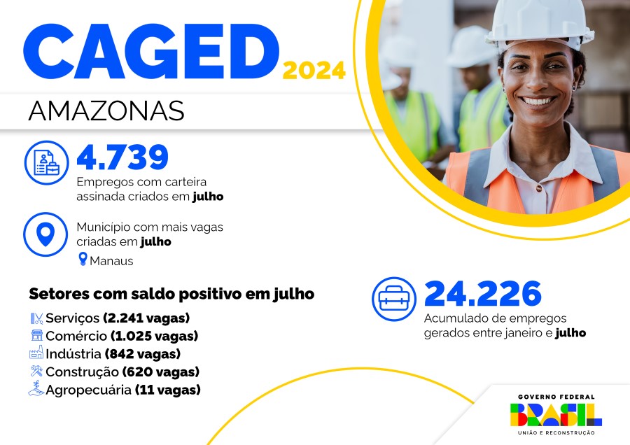 Infográfico 1 - Dados do Novo Caged no mês de julho, relativos ao estado do Amazonas