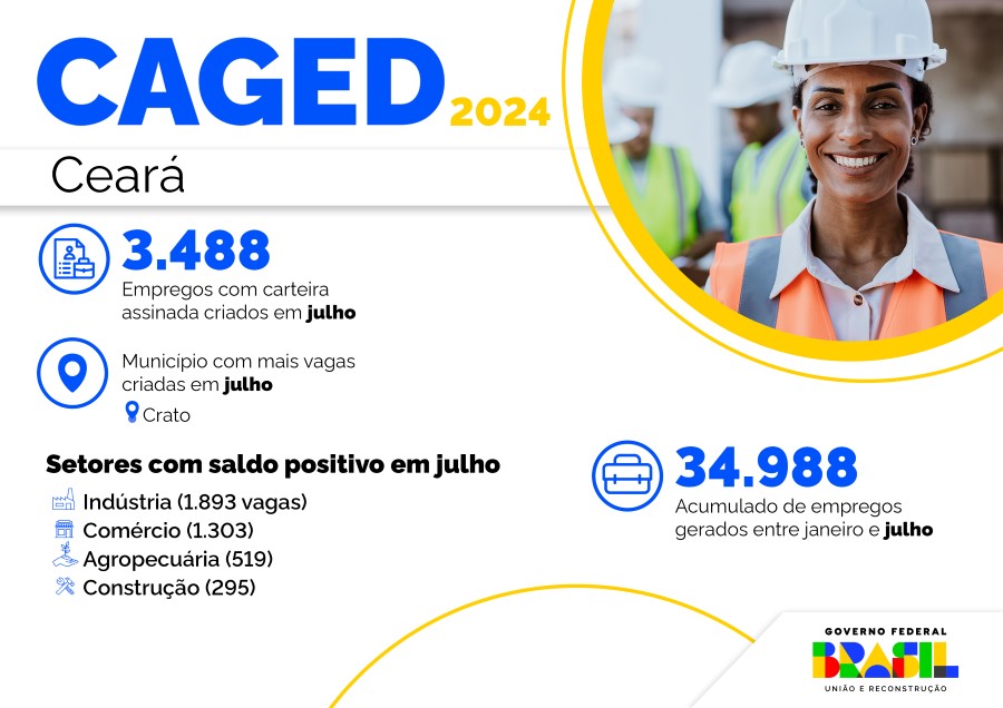 Infográfico 1 - Dados do Novo Caged no mês de julho, relativos ao estado do Ceará