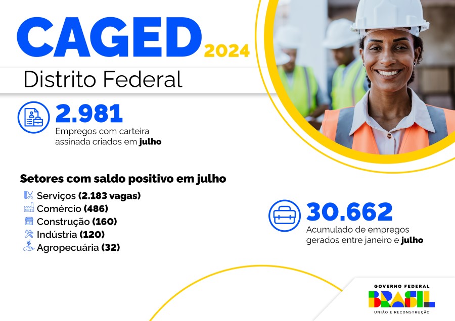 Infográfico 1 - Dados do Novo Caged no mês de julho, relativos ao estado do Distrito Federal