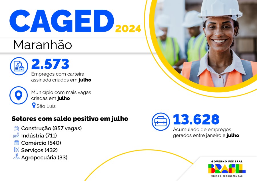 Infográfico 1 - Dados do Novo Caged no mês de julho, relativos ao estado do Maranhão