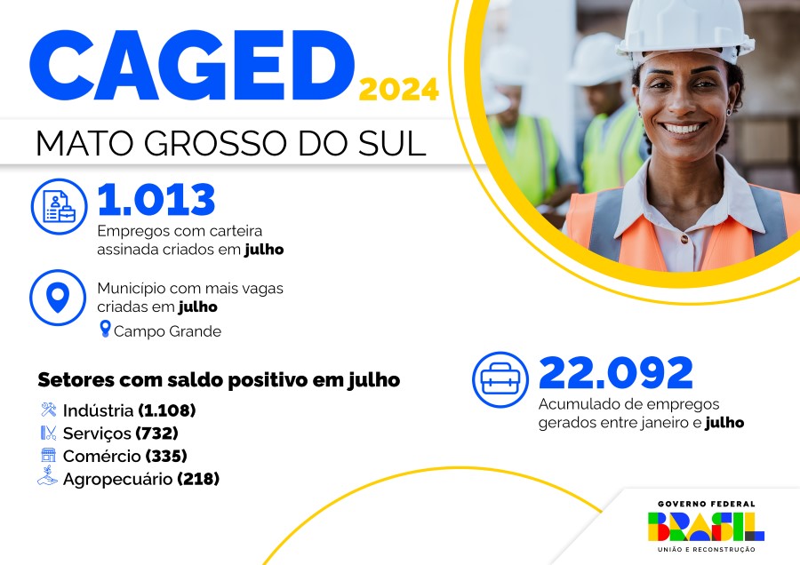 Infográfico 1 - Dados do Novo Caged no mês de julho, relativos ao estado do Mato Grosso do Sul