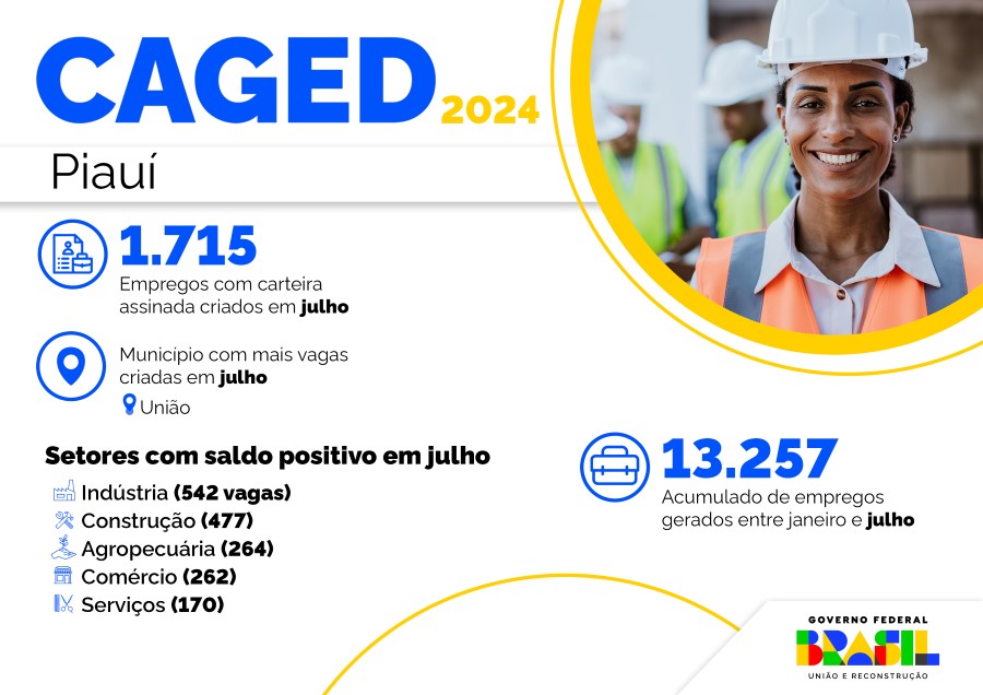 Infográfico 1 - Dados do Novo Caged no mês de julho, relativos ao estado do Piauí