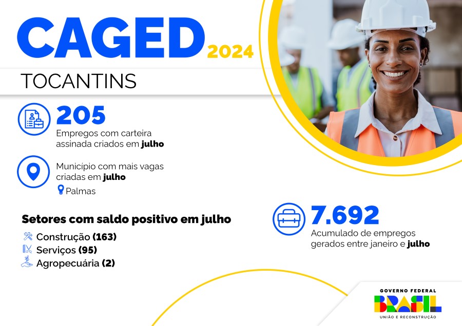 Infográfico 1 - Dados do Novo Caged no mês de julho, relativos ao estado do Tocantins