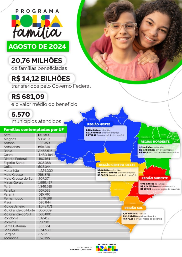 240819_Secom_Infografico2_Detalhamento-da-distribuicao-dos-recursos