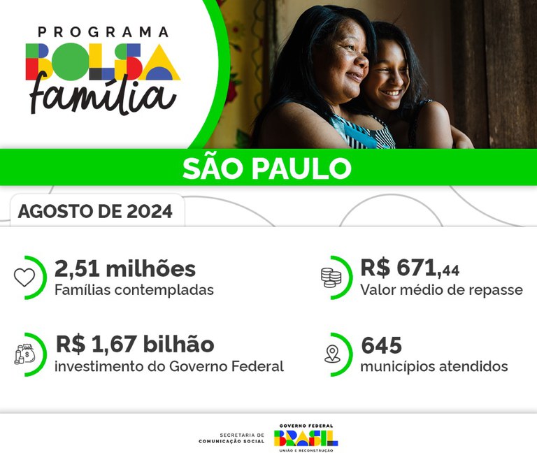 2408_PBF_Info_Detalhamento_SP