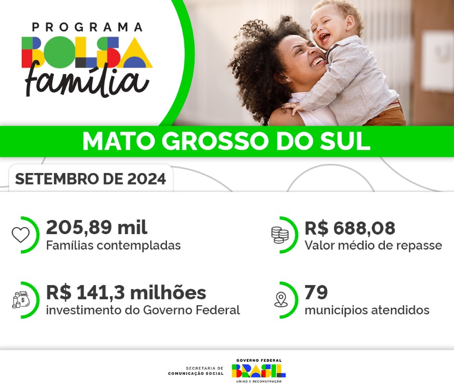 2409_Secom_PBF_Infografico_MS