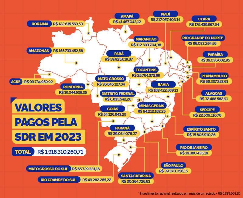 Infográfico 1 - Investimentos do Governo Federal em 2023, por unidade da Federação / Fonte: MIDR