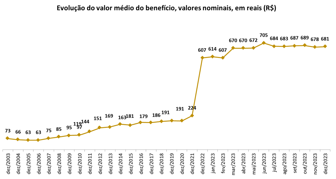 Z09122023_infografico_valor_medio_1080.png