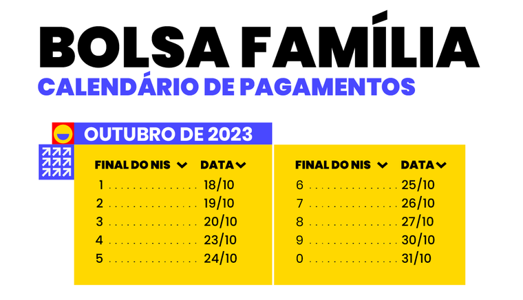 Cronograma de pagamento do Bolsa Família em outubro