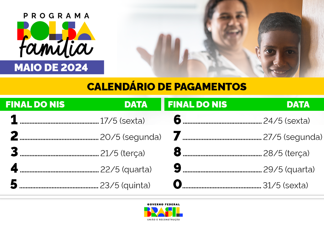 Infográfico 1 | Cronograma de pagamento do Bolsa Família em maio