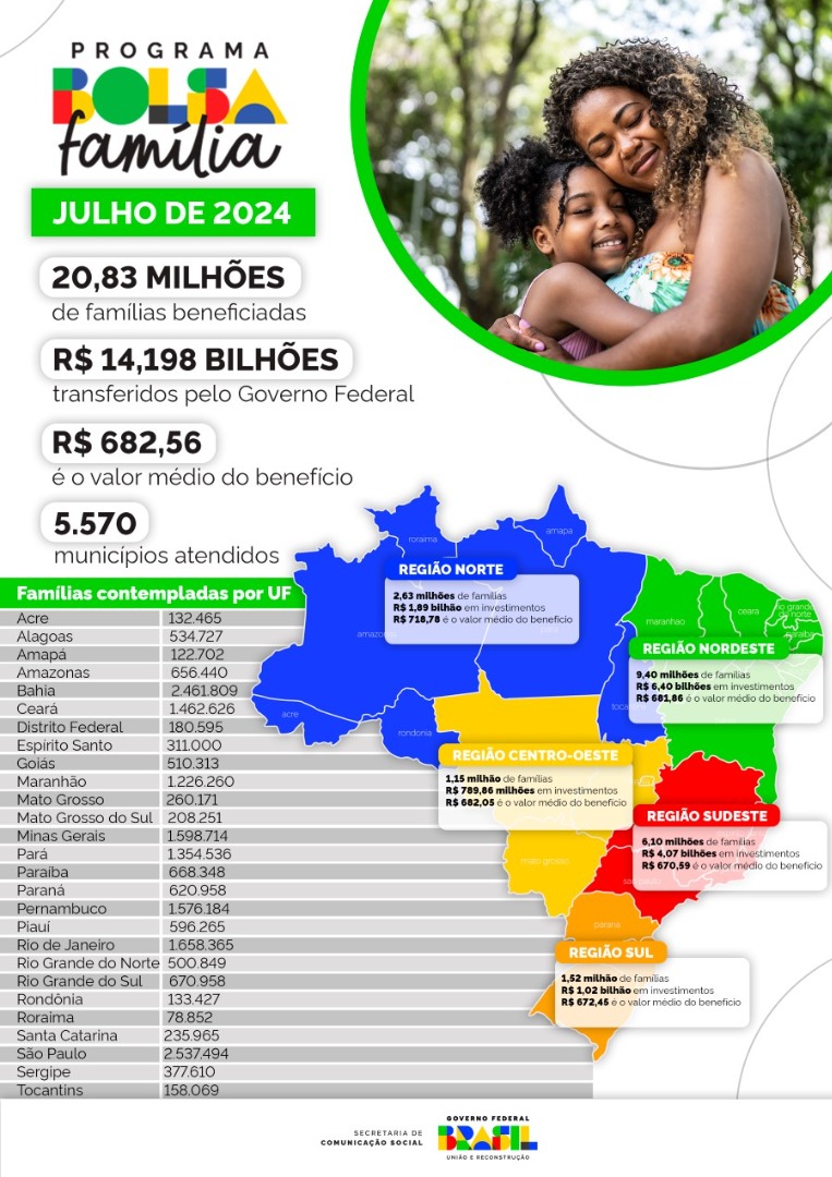 240717_Secom_Infografico2_Detalhamento