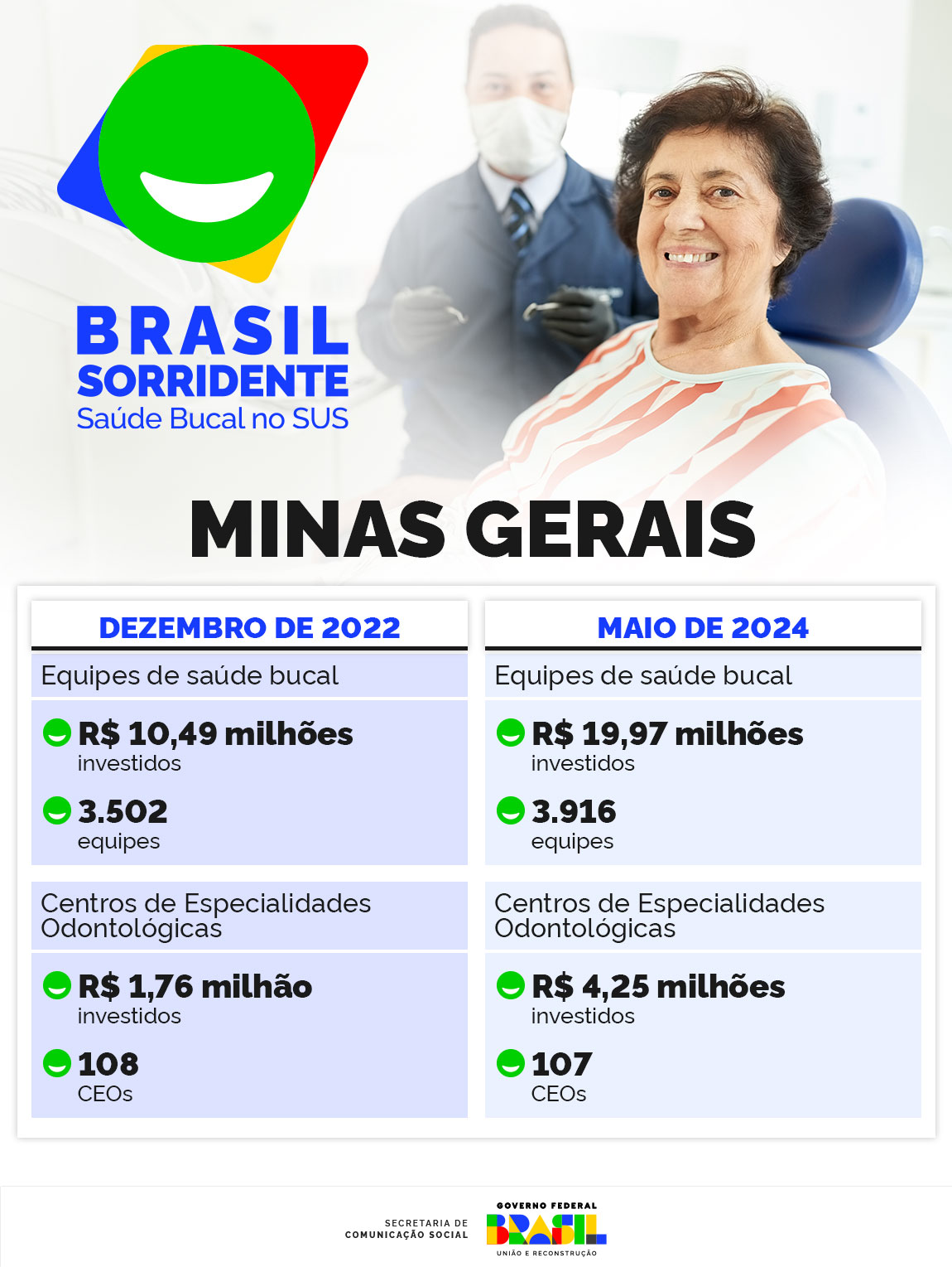 INFOGRÁFICO 1 | O Brasil Sorridente em Minas Gerais