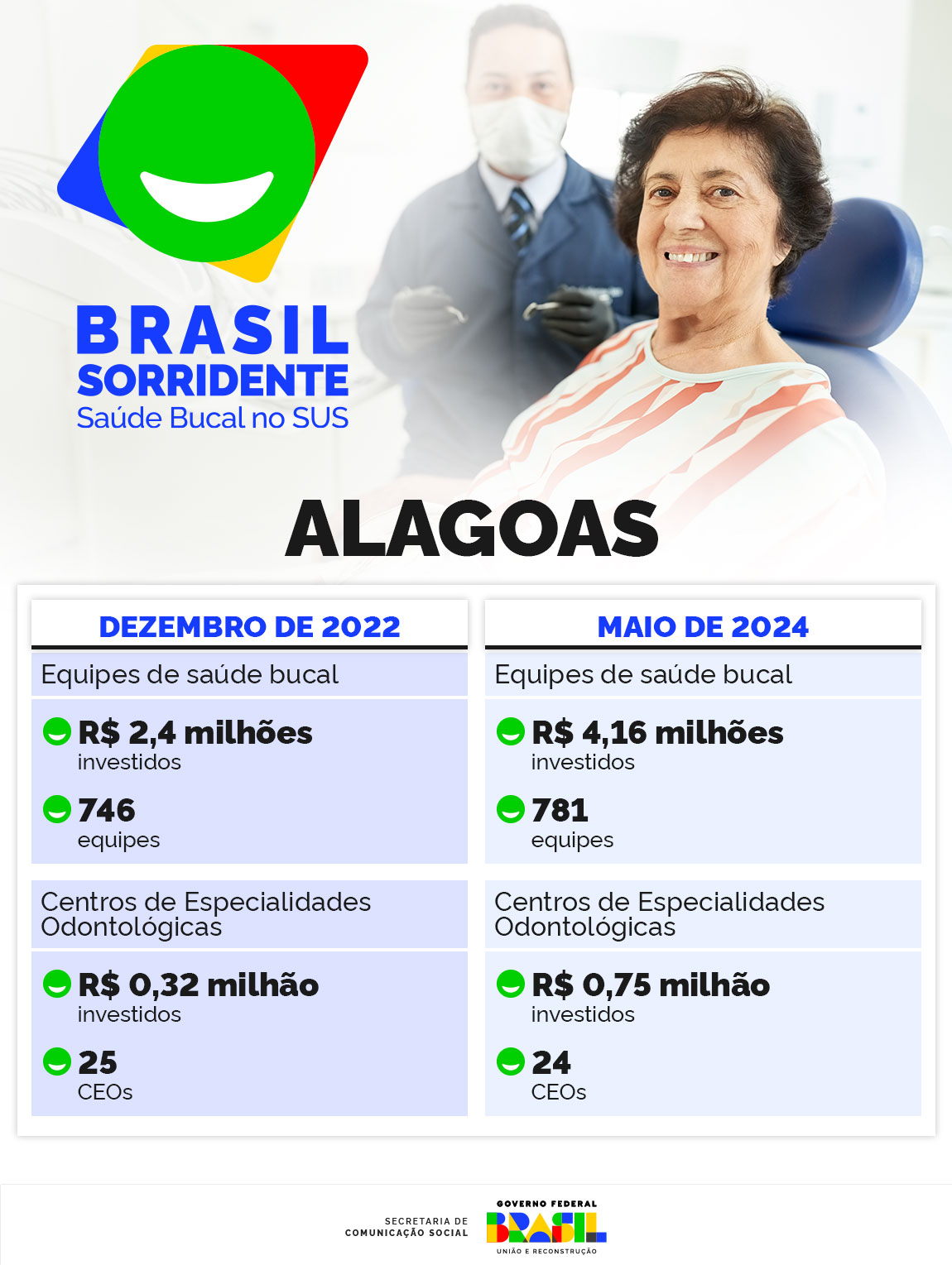 0729_AL_Info_Brasil_Sorridente.jpg