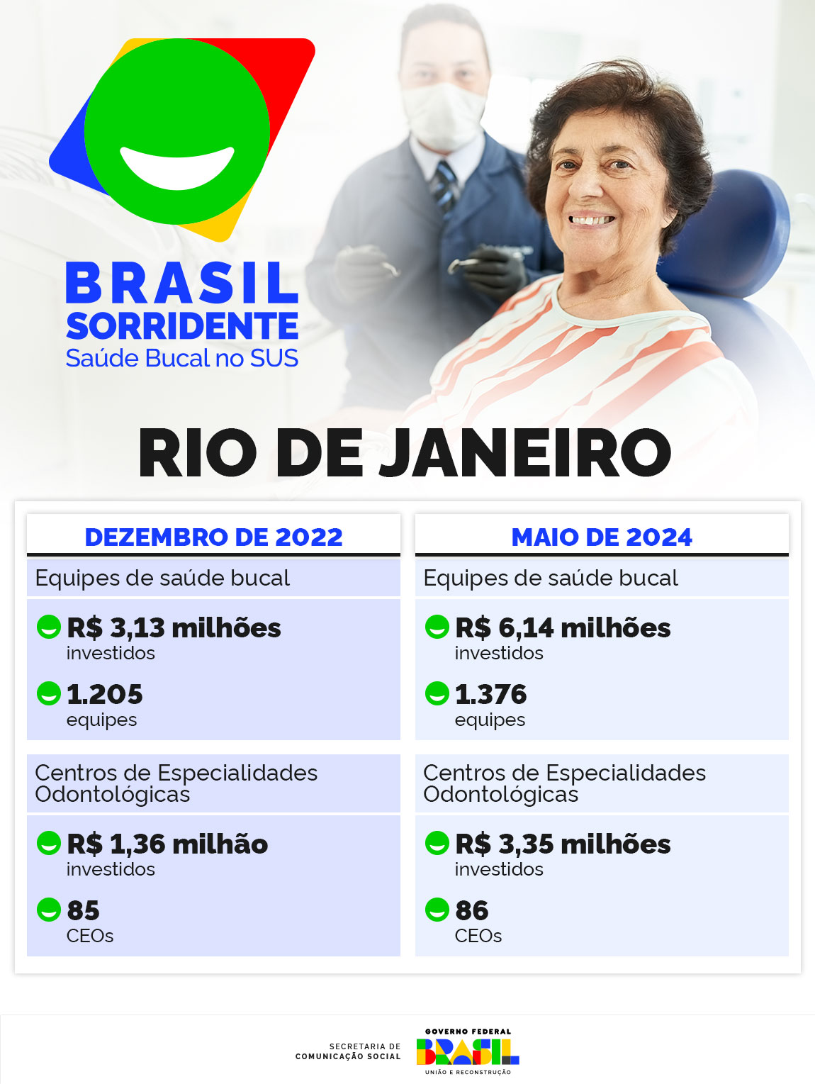 0729_RJ_Info_Brasil_Sorridente.jpg