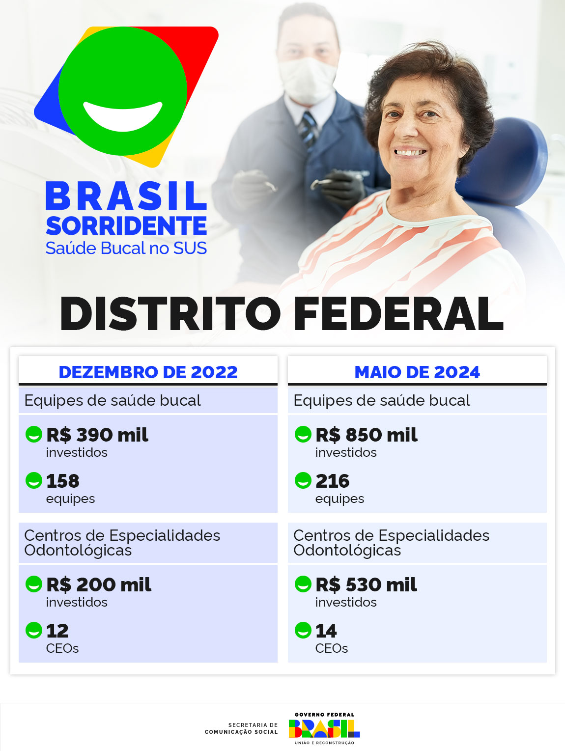 0729_DF_Info_Brasil_Sorridente.jpg