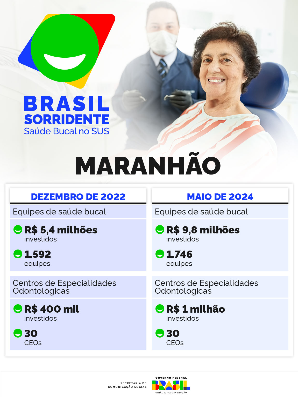 INFOGRÁFICO 1 | O Brasil Sorridente no Maranhão