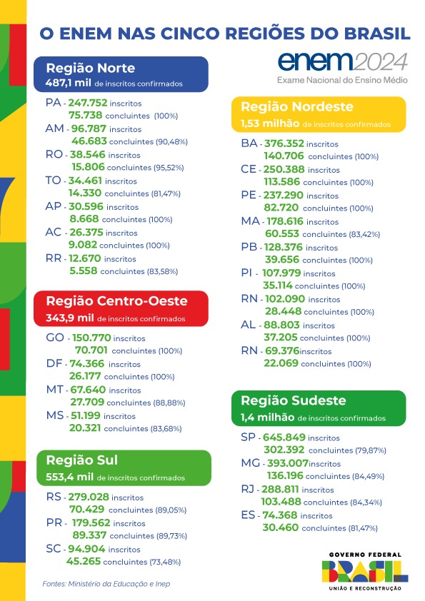 02_INFOGRAFIA-O-ENEM-NAS-5-REGIOES.png