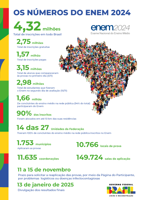 INFOGRAFIA-OS-NÚMEROS-DO-ENEM-2024.png