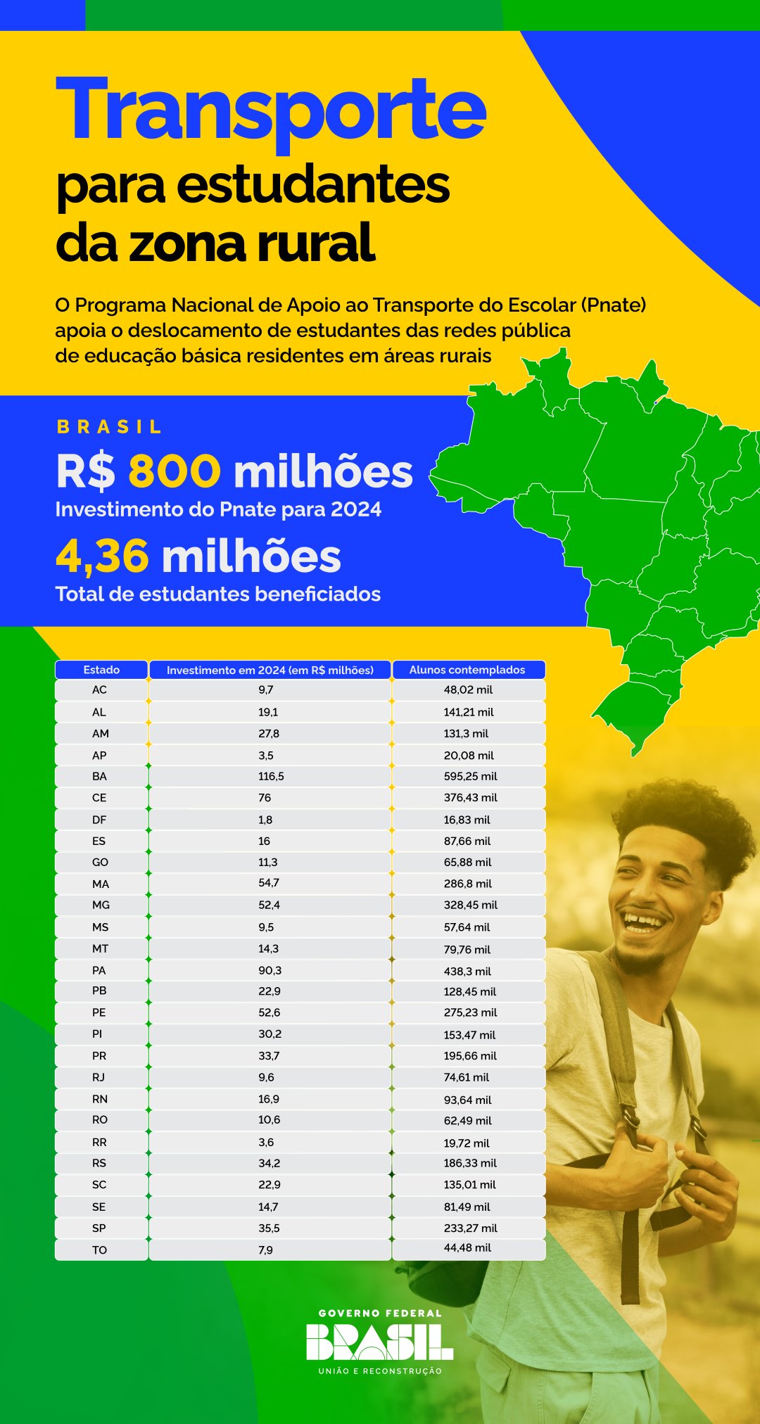 Infográfico - Transporte zona rural v2.jpg