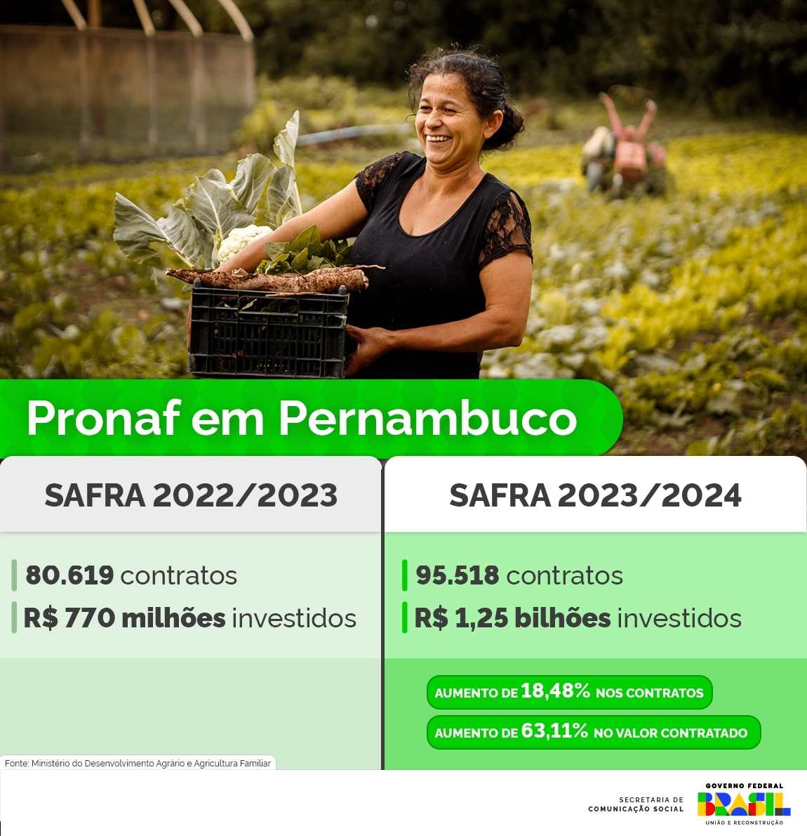INFOGRÁFICO 2 | Números do Pronaf no estado de Pernambuco