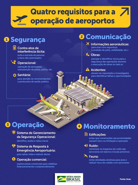 Entenda como funciona a estrutura de um aeroporto