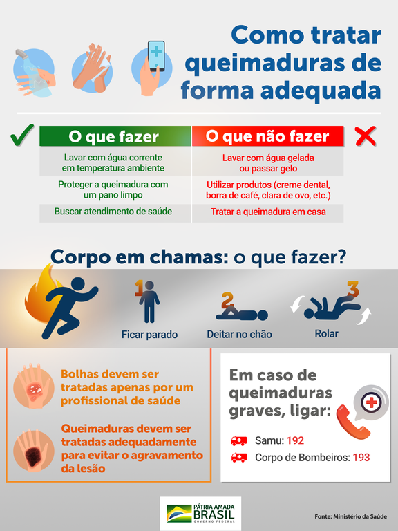 Estudo de hospital no Pará aponta que 8 a cada 10 casos de queimaduras  ocorrem em casa; veja dicas de prevenção, Pará