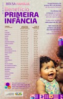 Com mais 147,7 mil crianças incluídas em maio, Bolsa Família chega a nove milhões de beneficiários na primeira infância
