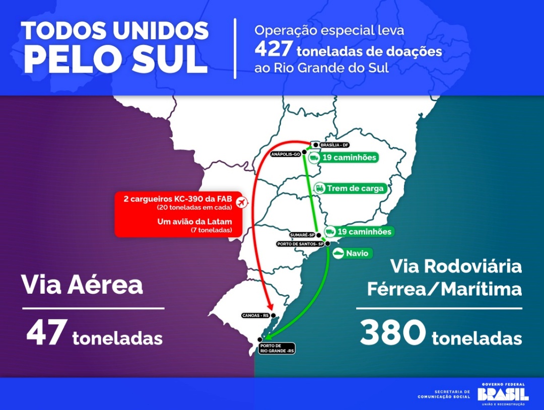 Logística com quatro modais para garantir a chegada das doações ao Rio Grande do Sul