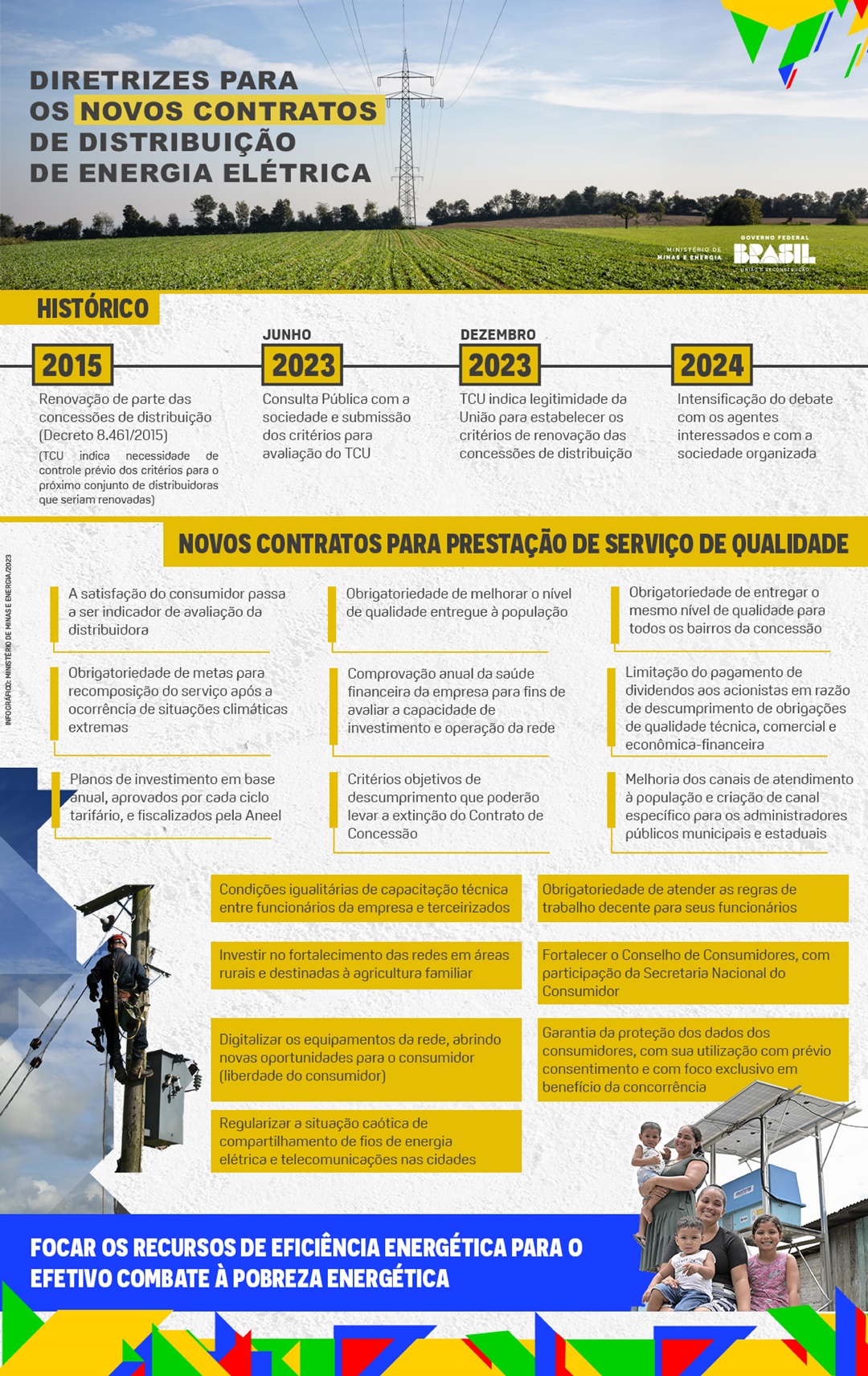 A diretrizes definidas pelo Governo Federal para novos contratos de prestação de serviços de energia elétrica